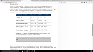 eligibility - PVSA